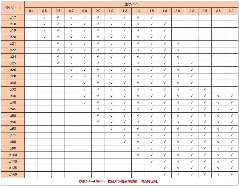 乐动全体育_乐动(中国)圆管304规格