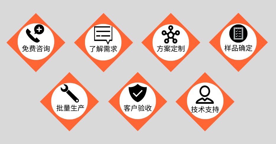 乐动全体育_乐动(中国)管定制加工流程