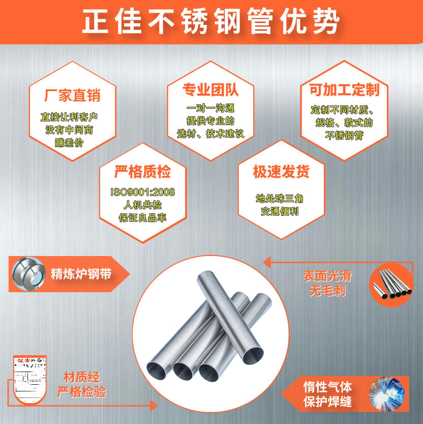 316L乐动全体育_乐动(中国)管材