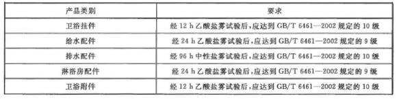 乐动全体育_乐动(中国)制品管有哪些质量要求？