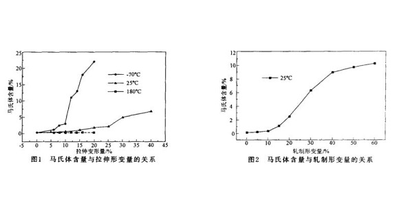 304乐动全体育_乐动(中国)管微观组织变化与冷加工的关系