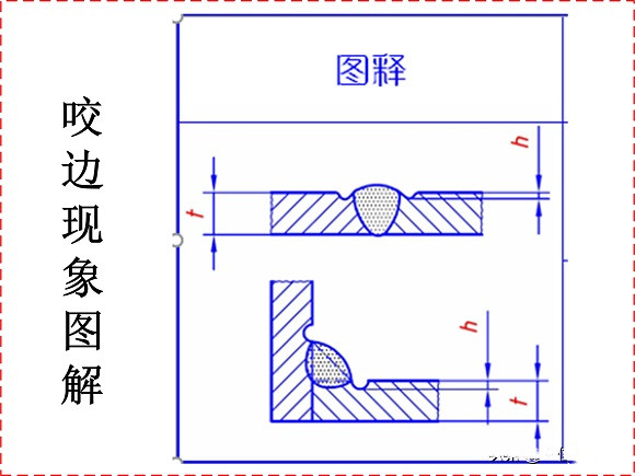 乐动全体育_乐动(中国)制品管焊接缺陷的形成原因与解决方法