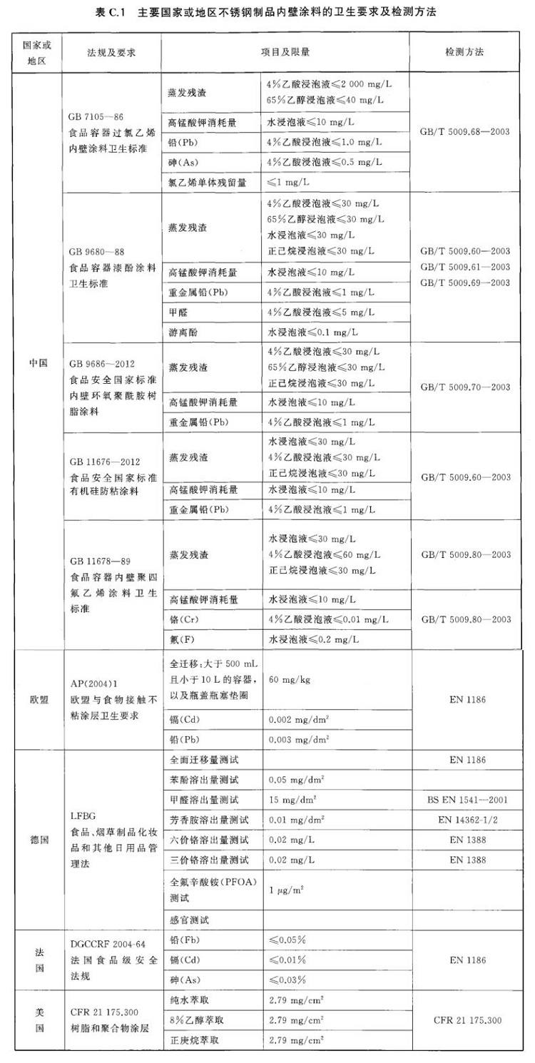 乐动全体育_乐动(中国)制品管标准——进出口乐动全体育_乐动(中国)制品通用技术要求