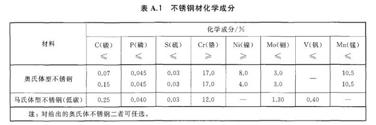 乐动全体育_乐动(中国)制品管标准——进出口乐动全体育_乐动(中国)制品通用技术要求