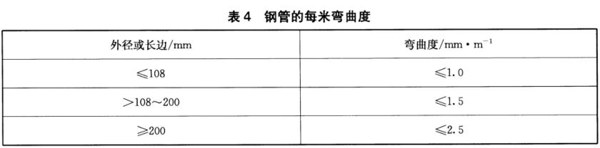 乐动全体育_乐动(中国)装饰管质量标准