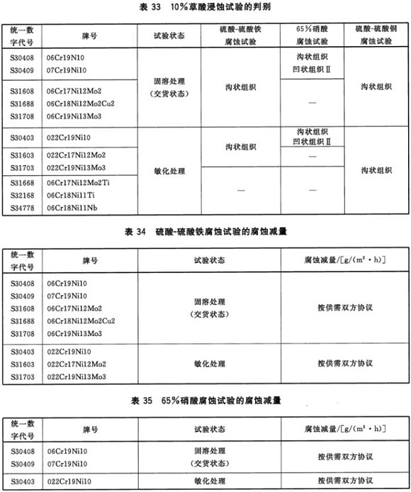 乐动全体育_乐动(中国)制品管材料标准