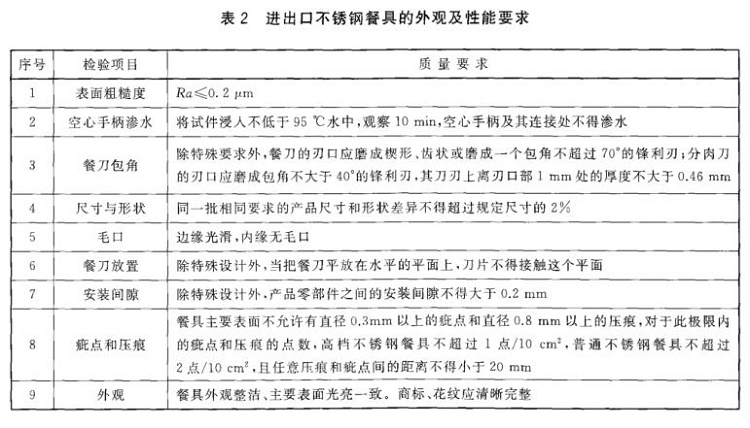 乐动全体育_乐动(中国)制品管标准——进出口乐动全体育_乐动(中国)制品通用技术要求