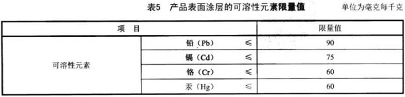 乐动全体育_乐动(中国)制品管标准——家具用钢构件