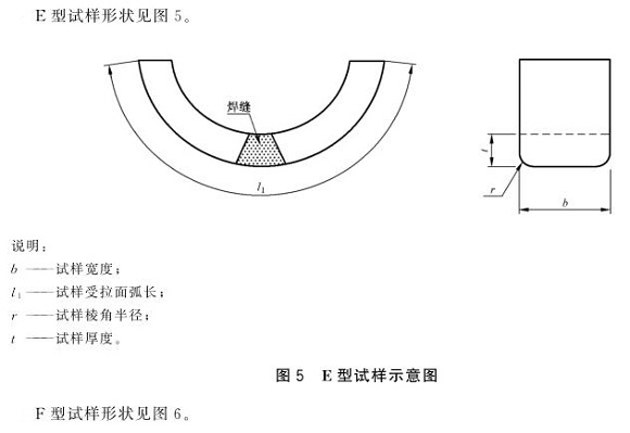 乐动全体育_乐动(中国)制品管弯曲试验标准