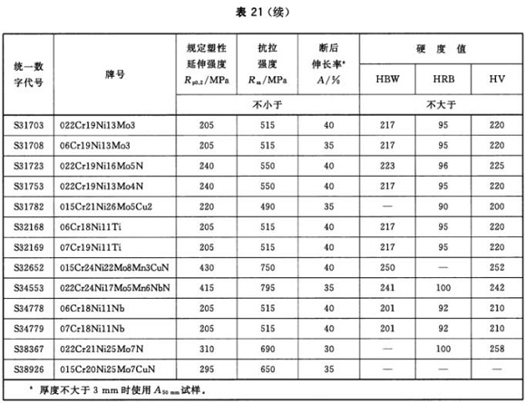 乐动全体育_乐动(中国)制品管材料标准