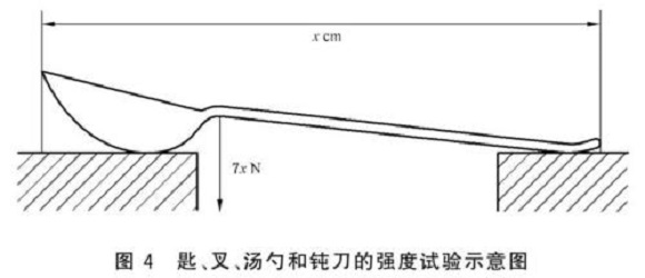 乐动全体育_乐动(中国)制品管标准——乐动全体育_乐动(中国)餐具