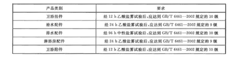 乐动全体育_乐动(中国)制品管质量检验标准