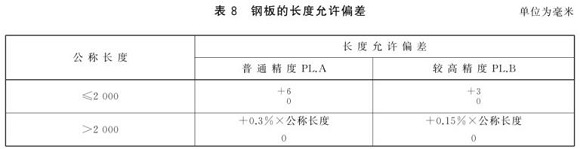 乐动全体育_乐动(中国)制品管尺寸标准
