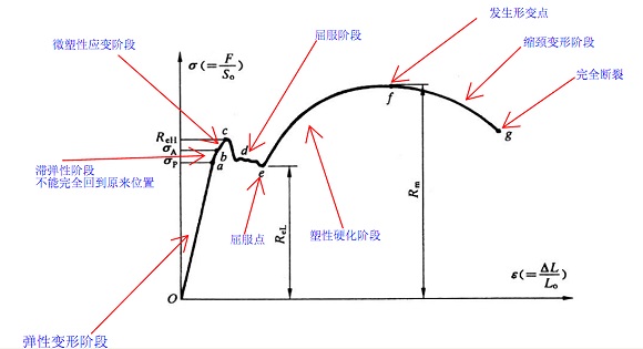 304乐动全体育_乐动(中国)管屈服强度是多少？