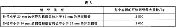 乐动全体育_乐动(中国)制品管包装标准