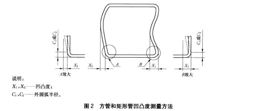 乐动全体育_乐动(中国)装饰管质量标准