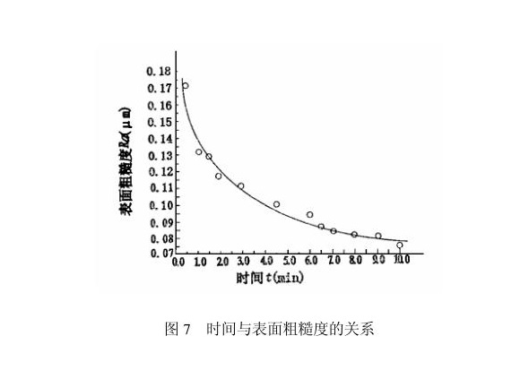 乐动全体育_乐动(中国)制品管内壁磁力研磨工艺