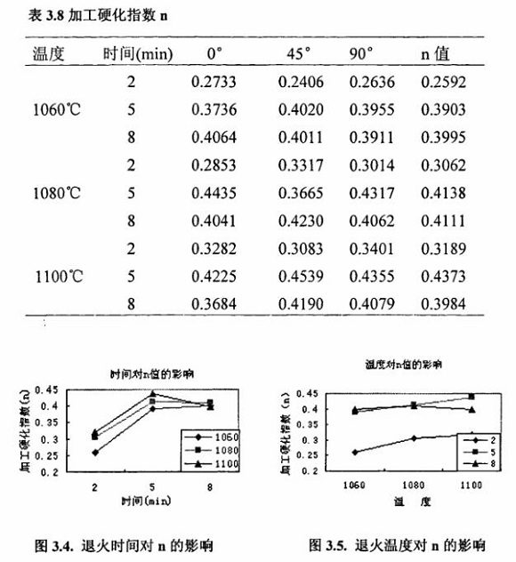 退火对304乐动全体育_乐动(中国)制品管性能的影响