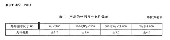 乐动全体育_乐动(中国)制品管标准——卫浴洁具