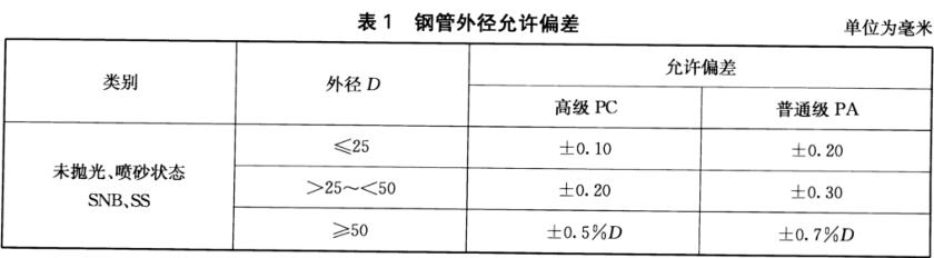 乐动全体育_乐动(中国)装饰管质量标准有什么？