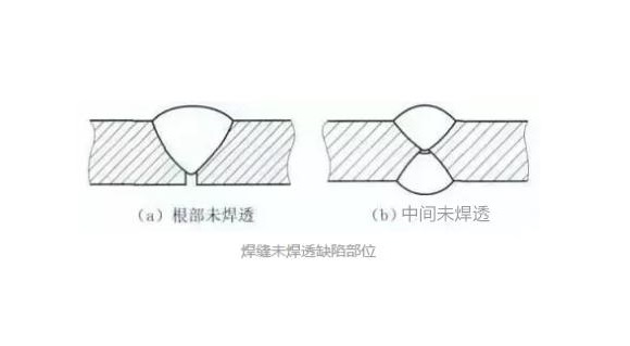 乐动全体育_乐动(中国)凹槽管焊不透怎么办