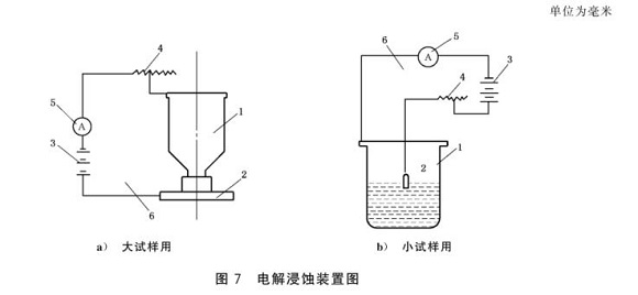 乐动全体育_乐动(中国)制品管的晶间腐蚀试验标准