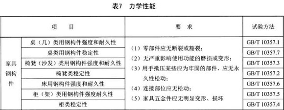 乐动全体育_乐动(中国)制品管标准——家具用钢构件