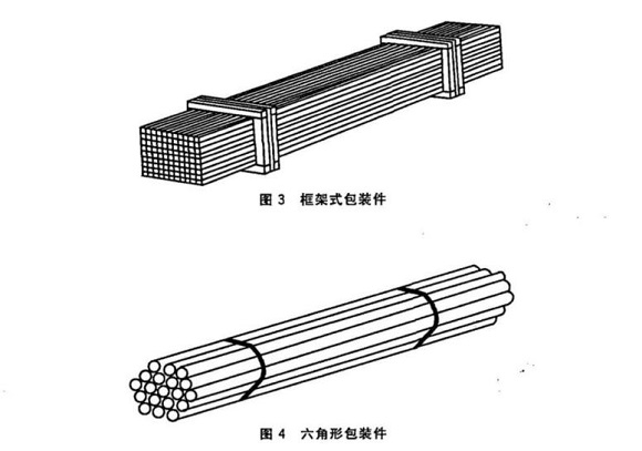 304乐动全体育_乐动(中国)管包装方式有哪些