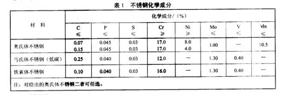 厨具乐动全体育_乐动(中国)制品管的质量要求有哪些？