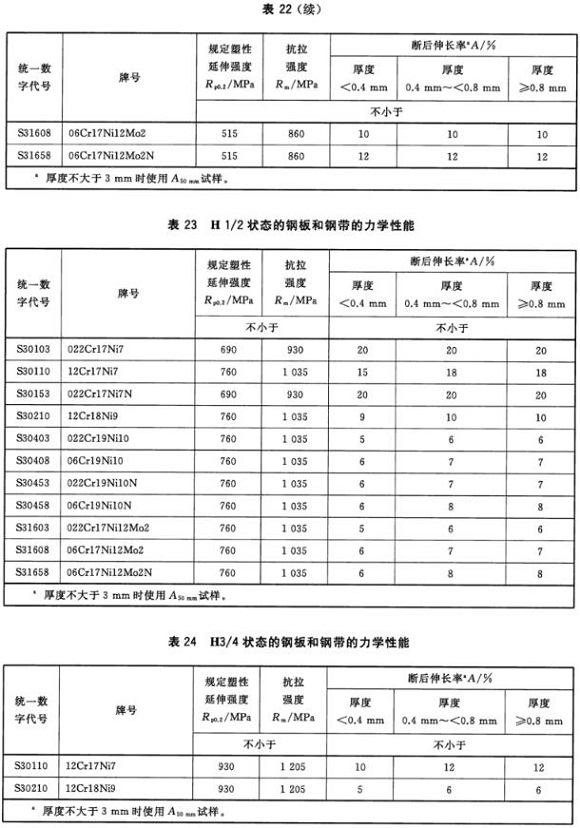 乐动全体育_乐动(中国)制品管材料标准