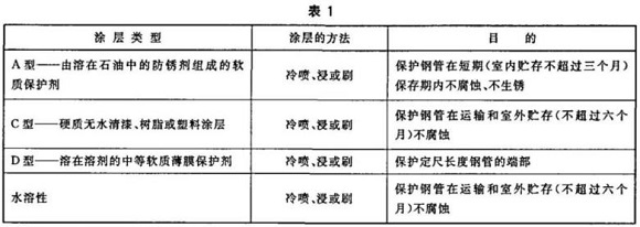 乐动全体育_乐动(中国)制品管包装标准