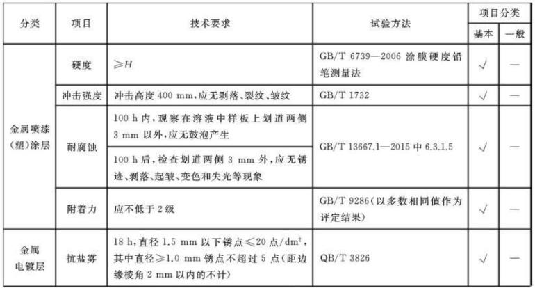乐动全体育_乐动(中国)制品管标准——家具