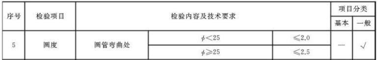 乐动全体育_乐动(中国)制品管标准——家具