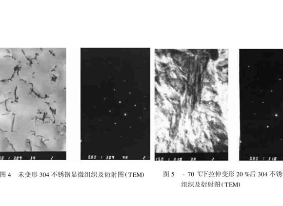304乐动全体育_乐动(中国)管在冷加工过程中的微观变化