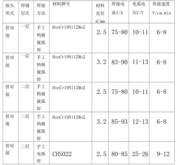 316l乐动全体育_乐动(中国)管焊接规范