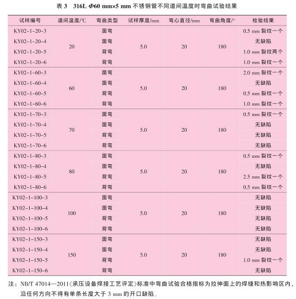 道间温度对316L乐动全体育_乐动(中国)管焊缝性能的影响