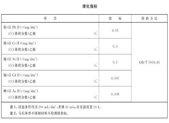 厨具乐动全体育_乐动(中国)制品管的质量要求有哪些？