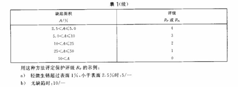 乐动全体育_乐动(中国)制品管质量检验标准