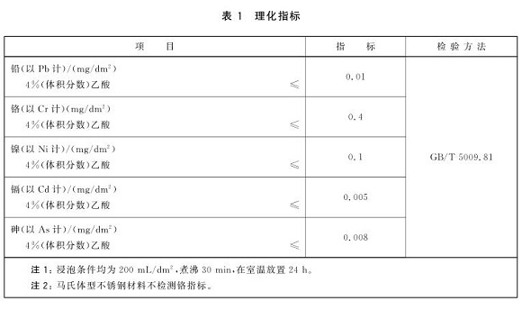 乐动全体育_乐动(中国)制品管标准——食品安全