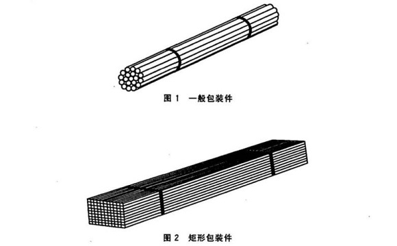 304乐动全体育_乐动(中国)管包装方式有哪些