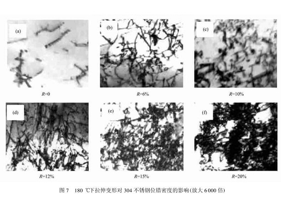 304乐动全体育_乐动(中国)管在冷加工过程中的微观变化