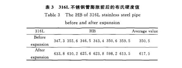 316L乐动全体育_乐动(中国)制品管膨胀性能的影响因素