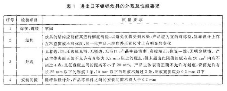 乐动全体育_乐动(中国)制品管标准——进出口乐动全体育_乐动(中国)制品通用技术要求