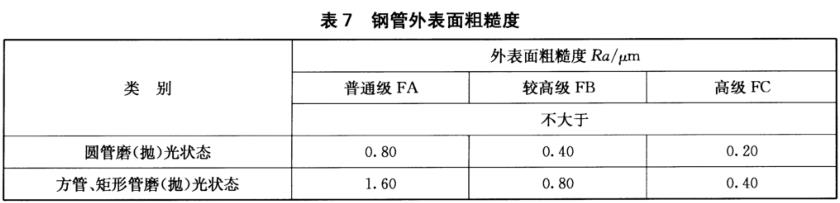 乐动全体育_乐动(中国)装饰管质量标准