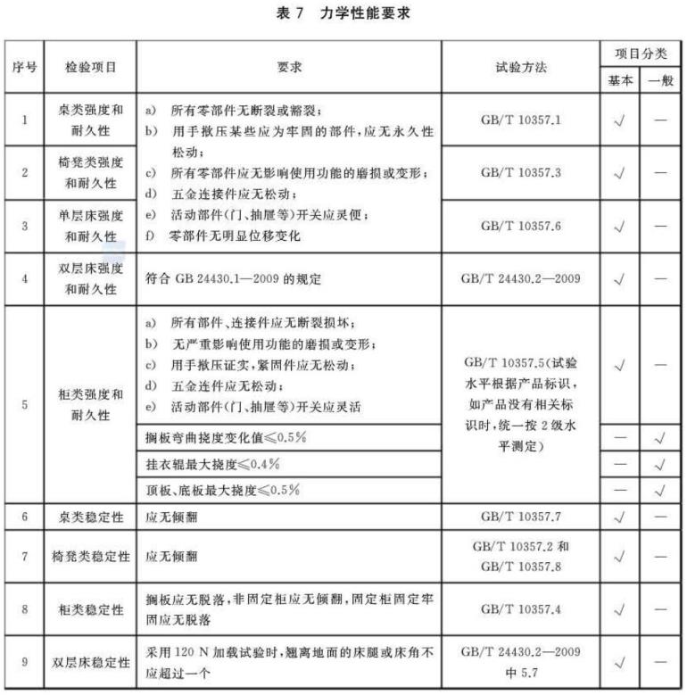 乐动全体育_乐动(中国)制品管标准——家具