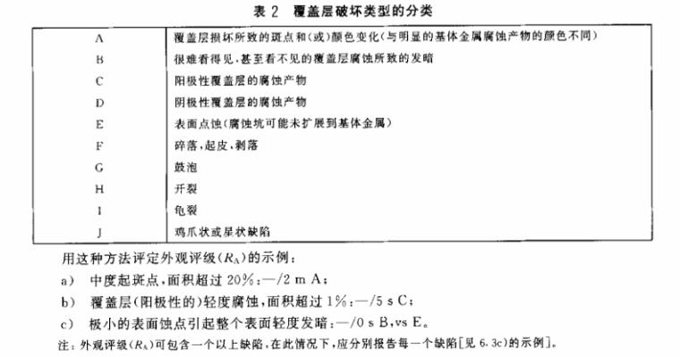 乐动全体育_乐动(中国)制品管质量检验标准