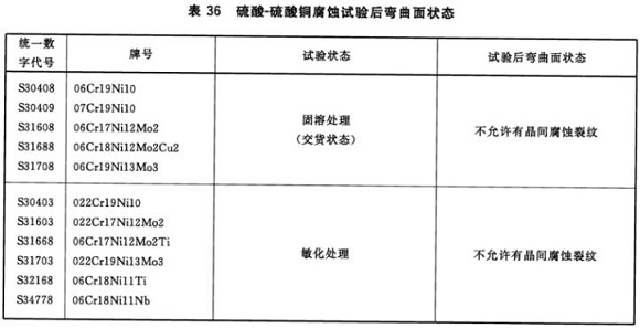 乐动全体育_乐动(中国)制品管材料标准