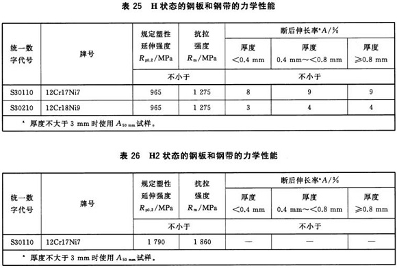 乐动全体育_乐动(中国)制品管材料标准