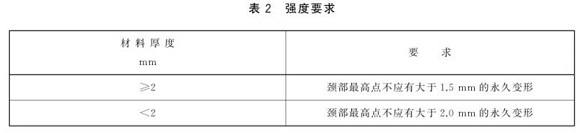 乐动全体育_乐动(中国)制品管标准——乐动全体育_乐动(中国)餐具