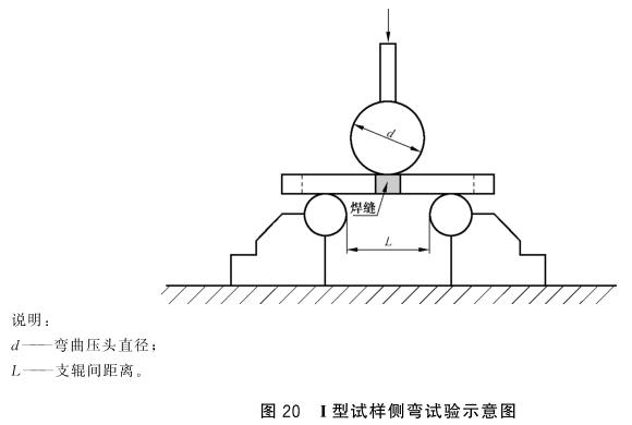 乐动全体育_乐动(中国)制品管弯曲试验标准